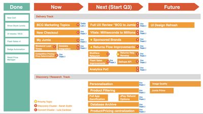 Jumia Agile Process — sprint planning with distributed team