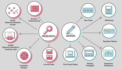 Lighthouse Experience — client project delivery