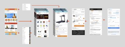 Jumia e-commerce user flow — full conversion journey from homepage through browse, product detail, cart, and checkout across Kenyan market