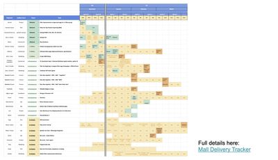 Jumia Agile Process — cross-team standup in Porto